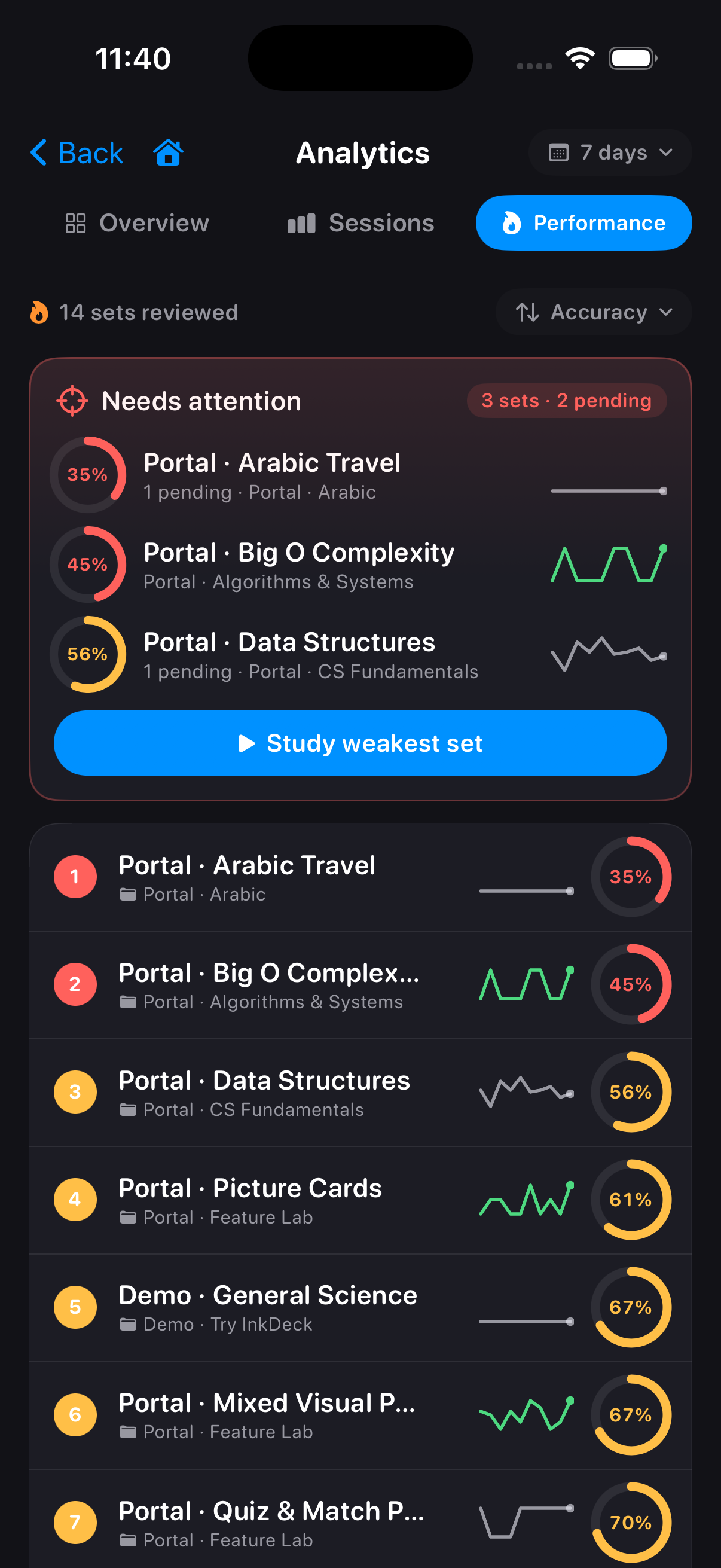 InkDeck on iPhone — Analytics Performance ranking sets by accuracy.