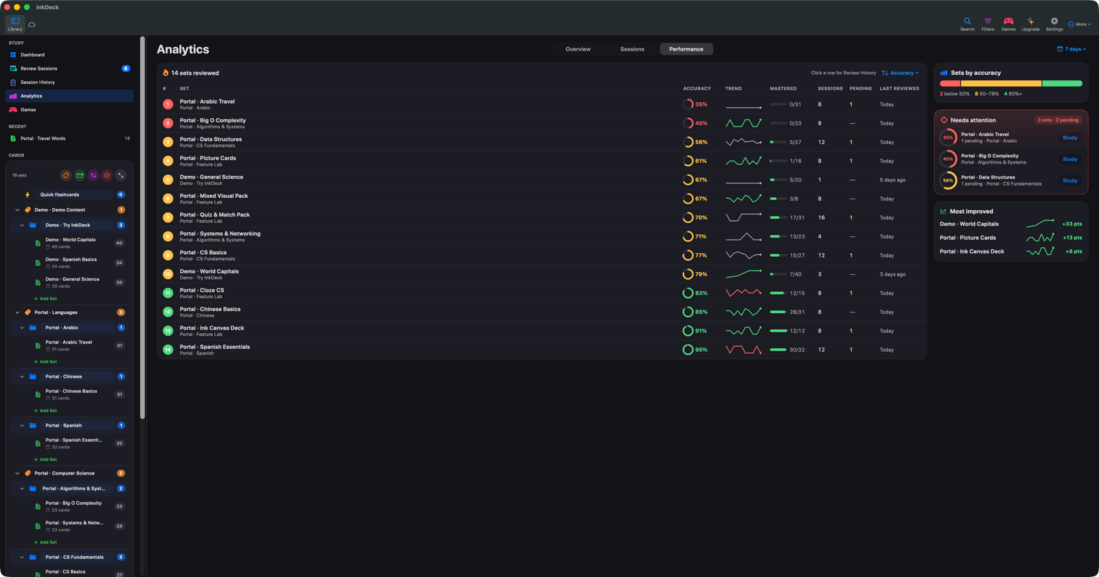 InkDeck on Mac — Analytics Performance view.